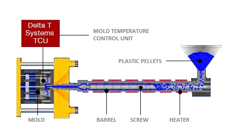 LFRT PRODUCTING PROCESS