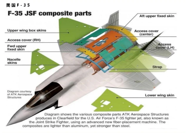 USA aircraft USA aircraft