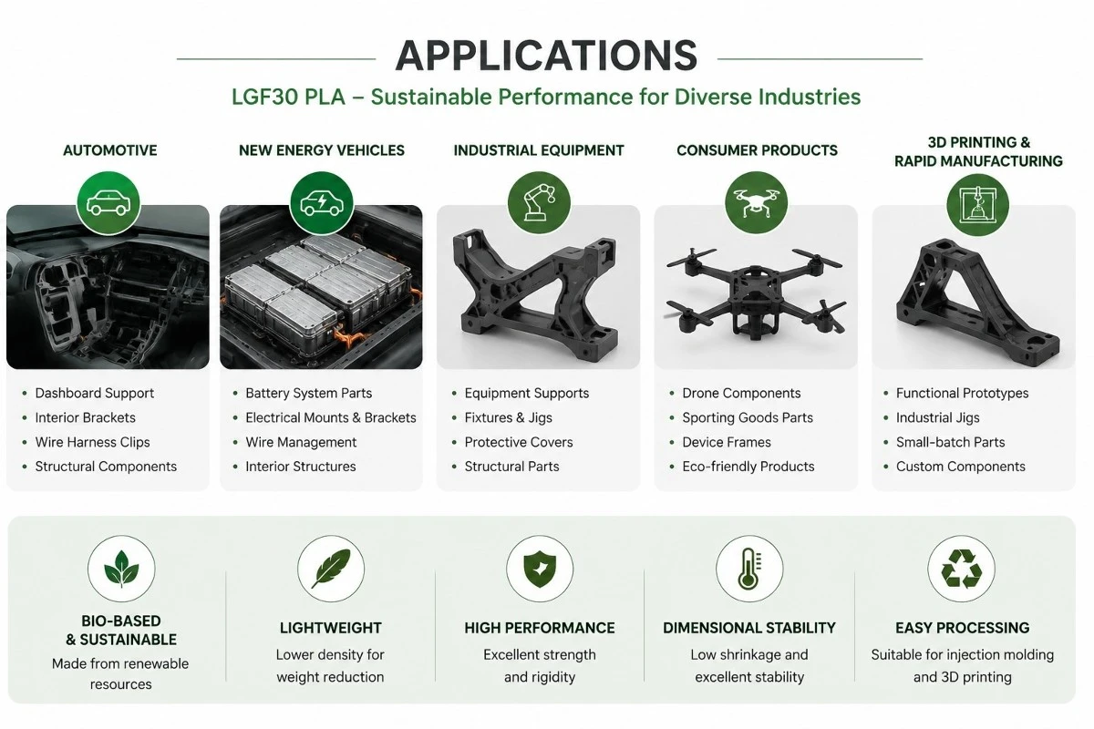LGF30 PLA Application LGF30 PLA Application